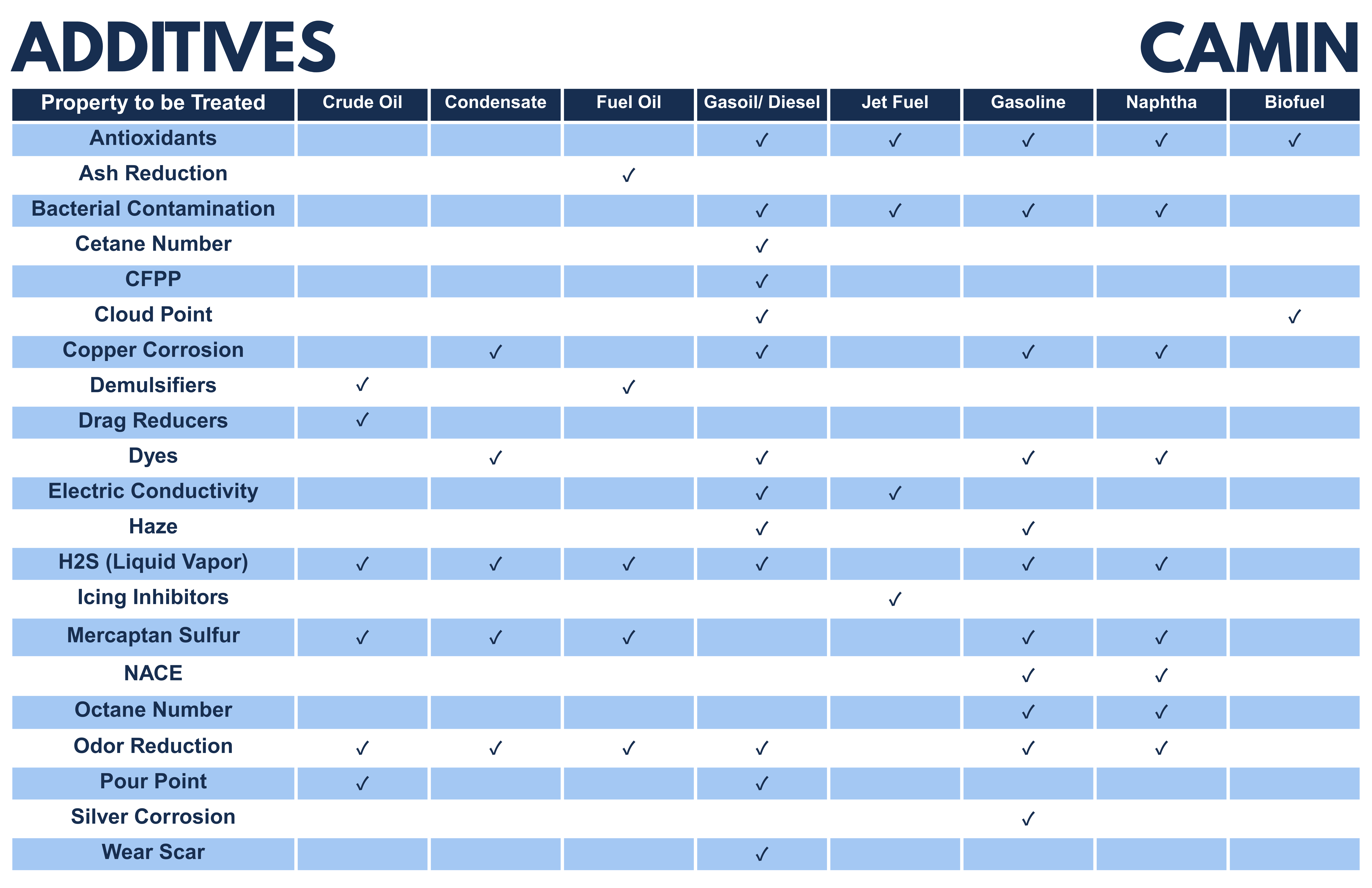 Additives Flyer NEW Logo 2025